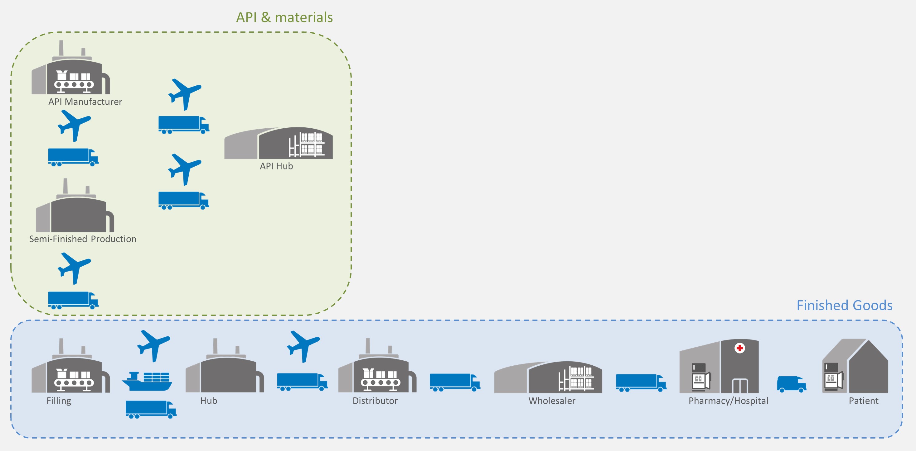 Monitoring of Cold Chains ROTRONIC Measurement Solutions