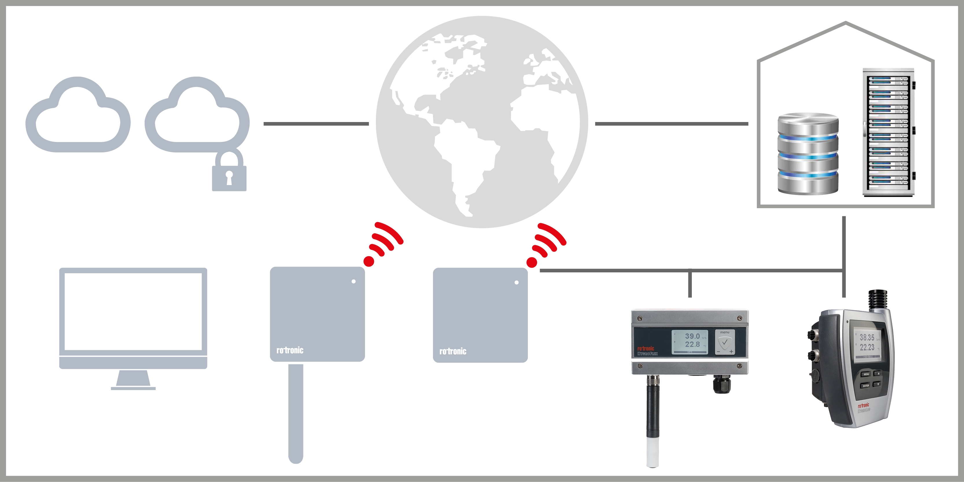 Rotronic Continuous Monitoring System (RMS) ROTRONIC Measurement