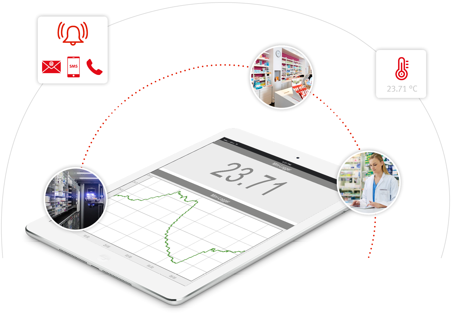 TemperaturMonitoring für die Produktlagerung in Apotheken ROTRONIC